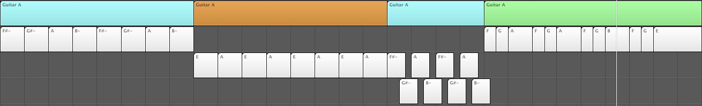 Love everyone chords